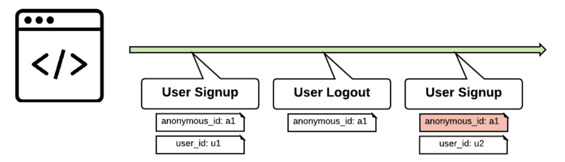 An image representing the merge protection flow Merge protection